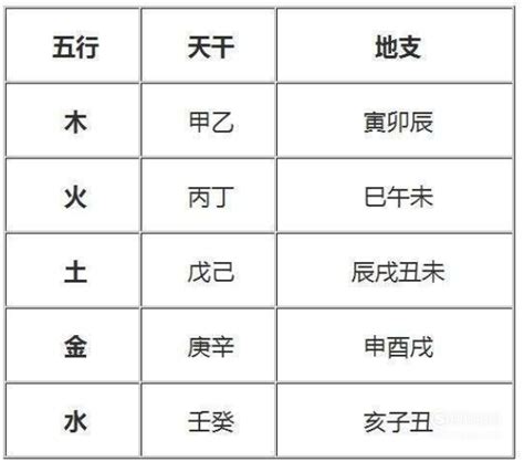 属火|八字五行属火是什么意思 五行属火的行业有哪些